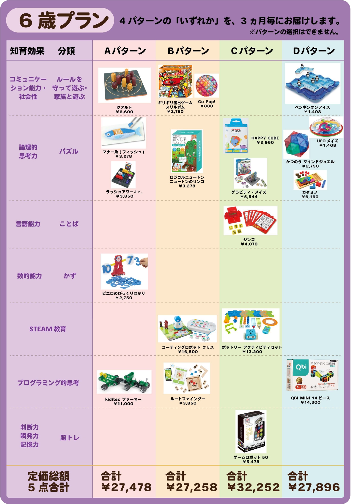 22年7月終了 オモチャブのみんなの口コミ評判は 選べる2つの契約プラン パパメモ